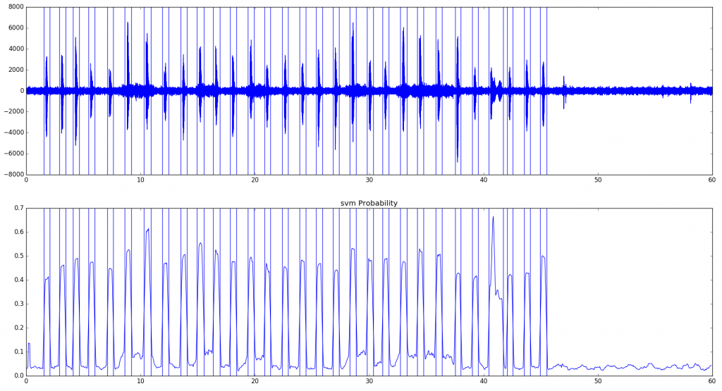 pyAudioAnalysis detect silence in audio files