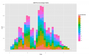 gbp.pln.fx.rate.histogram.by.month
